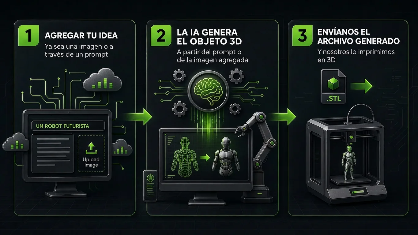 Proceso AI 3D Concept Lab: idea, generación IA y archivo listo para imprimir